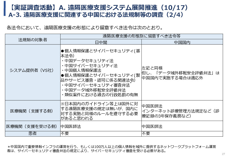 令和5年度「中国における医療ICTを有効活用した医療技術等国際展開支援実証調査事業報告書」